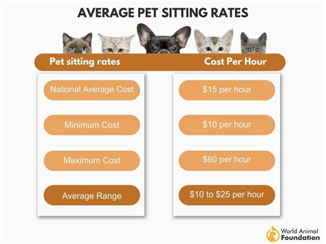 dog house sitting melbourne - pet sitting hourly rate.